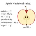 Healthy Lifestyle.An Apple. Nutritional value.