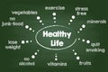 Healthy Lifestyle Chart