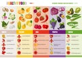 Healthy lifestyle, dieting and nutrition concept. . Medical vitamins and minerals background.