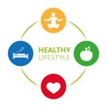 Healthy lifestyle icons sleep apple yoga heart sport Royalty Free Stock Photo