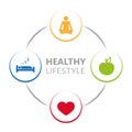 Healthy lifestyle icons sleep apple yoga heart sport Royalty Free Stock Photo