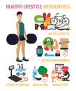 Healthy lifestyle vector infographic