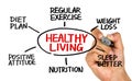 Healthy living concept