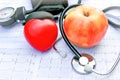 Healthy living and health care