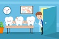 Healthy mouth vector kids concept. Teeth in dentist waiting room