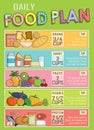 Healthy daily nutrition food plan