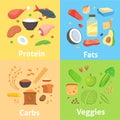 Healthy nutrition, proteins fats carbohydrates Royalty Free Stock Photo