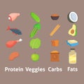 Healthy nutrition proteins fats carbohydrates balanced diet cooking culinary and food concept vector. Royalty Free Stock Photo