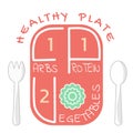 Healthy plate carbs , protein and vegetables