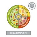 Healthy plate concept