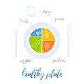 Healthy plate concept