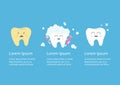 Healthy smiling white tooth icon. Crying bad ill yellow teeth. Royalty Free Stock Photo