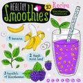 Healthy smoothie recipe set.