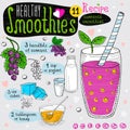 Healthy smoothie recipe set.