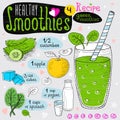 Healthy smoothie recipe set.