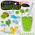 Healthy smoothie recipe set.