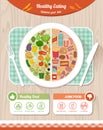 Healthy and unhealthy food comparison