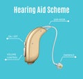 Hearing Aid Scheme Composition Royalty Free Stock Photo
