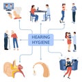 Hearing Hygiene Flowchart Infographics