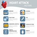 Heart attack factors.