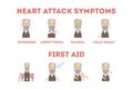 Heart attack infographic. Royalty Free Stock Photo