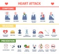 Heart attack risk infographic poster. Cardiac disease medical flyer, symptoms reasons and preventions. Old man sickness