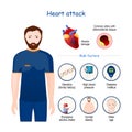 Heart attack. signs, symptoms, and Risk factors