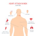 Heart attack symptoms in flat style, vector Royalty Free Stock Photo