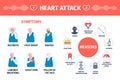 Heart attack symptoms. Reasons ischemic disease infographic poster with old man. Flat cardiovascular medicine, male with Royalty Free Stock Photo