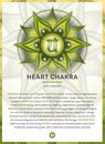 HEART CHAKRA Anahata: Chakra symbol infographic with detailed description & characteristics Royalty Free Stock Photo