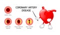Heart character with Coronary Artery Disease info graphic. Royalty Free Stock Photo