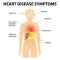 Heart Disease Symptoms Royalty Free Stock Photo