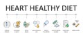 Heart-healthy diet banner. Colored vector icons with editable stroke. Portion control vegetables and fruits, herbs and spices
