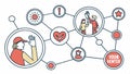 Heart and mind connection, emotional intelligence and empathy vector design Generative AI