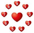 Heart numbers in a circle, numerology