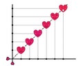 Growth comparision line graph diagram using cute heart emoticons and patterns.