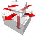 Heat loss diagram