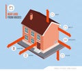 Heat loss from houses