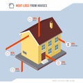 Heat loss from houses