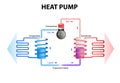 Heat pump. Cooling System Royalty Free Stock Photo