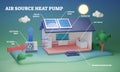 Heat pump system with solar panels for water heating labeled 3D illustration Royalty Free Stock Photo