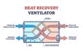 Heat recovery ventilator as indoor air temperature usage outline diagram Royalty Free Stock Photo