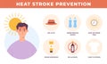 Heat stroke prevention poster, hot summer safety. Health care protection from sunstroke and overheating. Dehydration