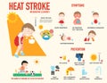 Heat stroke risk sign and symptom and prevention infographic, il