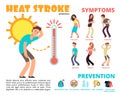 Heat stroke and summer sunstroke risk, symptom and prevention vector infographics Royalty Free Stock Photo