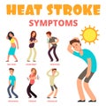 Heat stroke symptoms cartoon vector poster