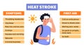 Heat stroke symptoms. Web banner first aid in case of overheating in the sun.