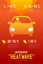 Heatwave Disaster of car with man icon pictogram design infographic illustration