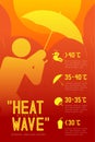 Heatwave Disaster of man icon pictogram design infographic illustration