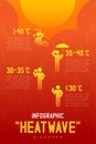 Heatwave Disaster of man icon pictogram design infographic illustration